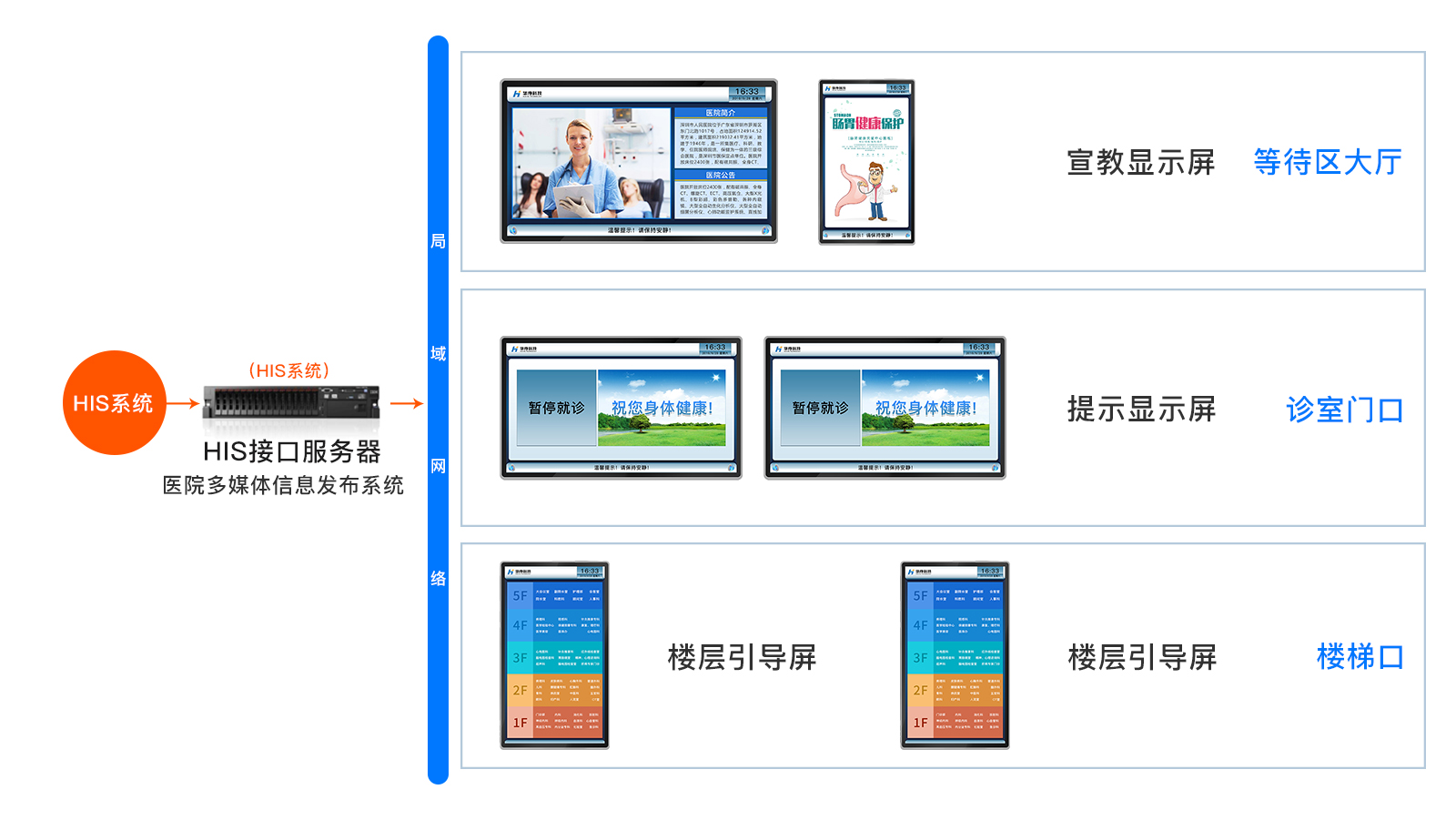 訪客管理系統,自助打印管理系統,酒店自助入住系統,自助售票管理系統,自助查詢繳費系統、排隊叫號系統,自助收銀系統,廣告播放系統,自助借書系統,人臉識別系統,快遞柜管理系統、政務自助辦理系統,自助掛號系統,自助拍照管理系統,自助填表系統,信息發布系統,快遞柜管理系統,自助售貨系統,行業管理軟件,一卡通管理系統,校園管理系統,公司管理系統,園區管理系統,門禁考勤系統,物聯網APP ,餐飲APP,商超APP ,小程序,軟件定制開發,管理系統定制開發,APP定制開發,OCR識別技術開發,