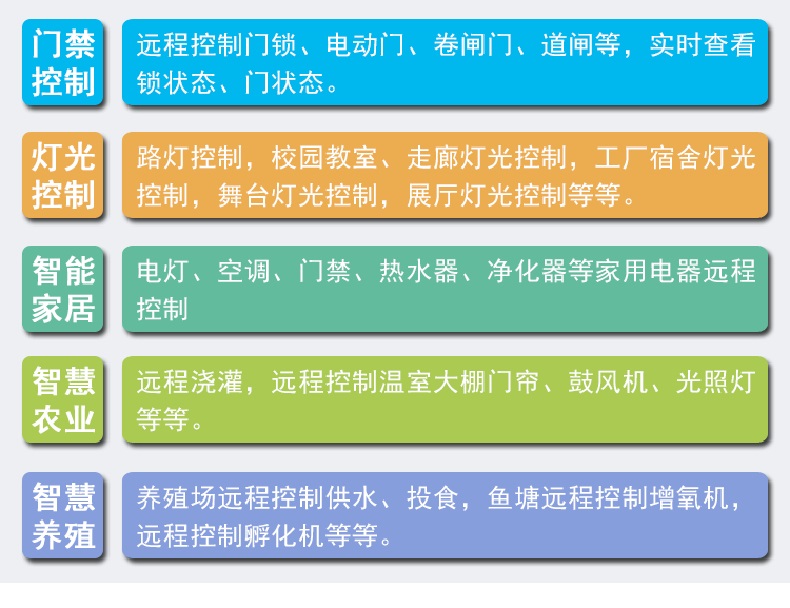 智慧農(nóng)業(yè)灌溉工業(yè)驅(qū)動門禁閘機六路多功能繼電器控制方案定制開發(fā)