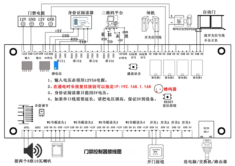 智慧校園門禁管理系統軟件定制開發